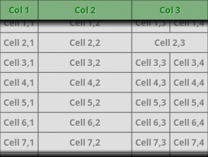 Scrolling Table with column spans