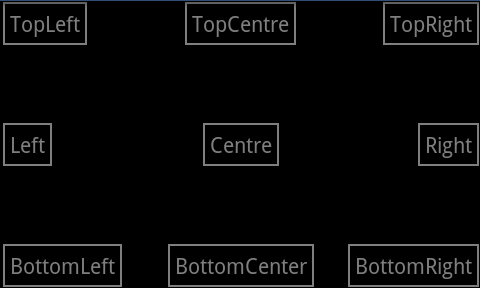 Layout Types Part 4: FrameLayout – Styling Android