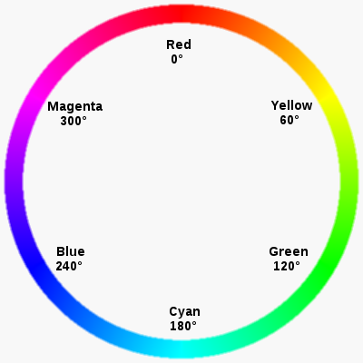 RGB_color_circle